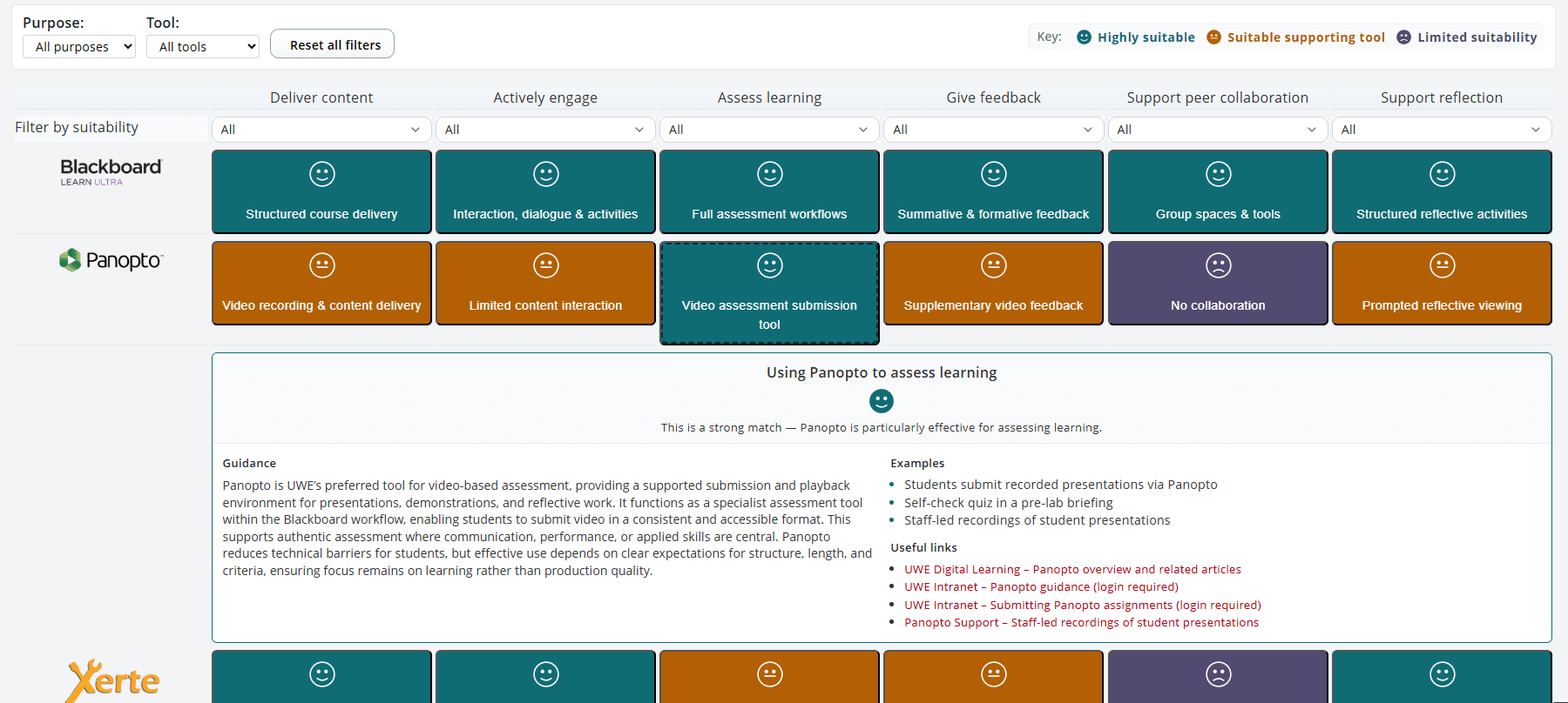 Using the UWE teaching and learning tools matrix | Digital Learning